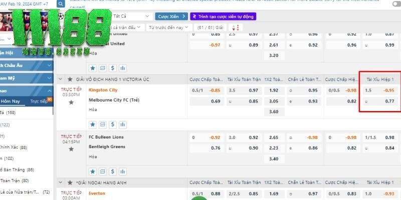Bảng hiển thị kèo chấp 1.5 cùng cách đọc kèo dành cho người mới